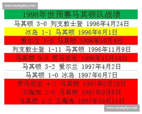 列支敦士登对阵马其顿的比赛分析与两队历史交锋全景解读